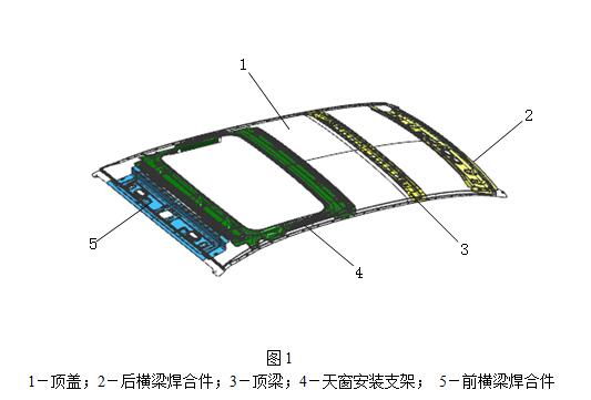 顶盖系统结构及特点