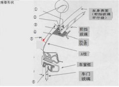 外饰件设计规范Ａ柱密封胶条