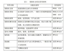 外饰件设计规则【连载02】
