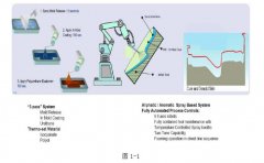 仪表板设计指南- 简要说明仪表板知识简要说明
