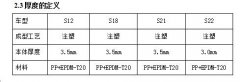 仪表板设计指南-设计构想（思想、理念）