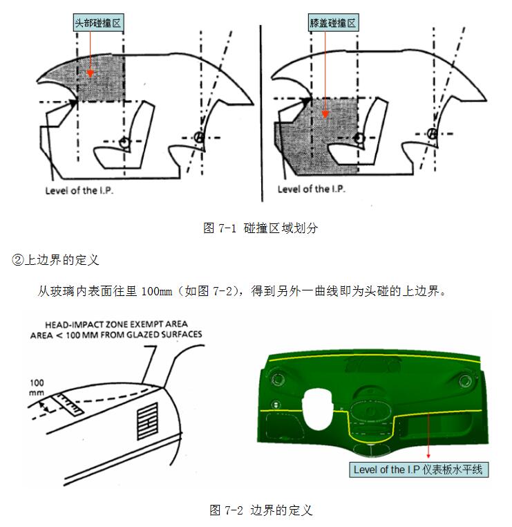 头部碰撞与内部突出物校核