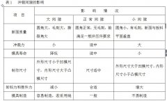 钣金设计指南-01