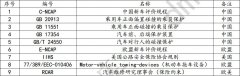 车身结构设计-前纵梁系统结构设计