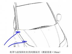 启飞汽车设计间隙面差测量要求