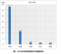 启飞汽车设计谈纯电动汽车结构与原理介绍