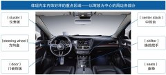 启飞汽车设计谈：汽车内饰设计的分析和思考