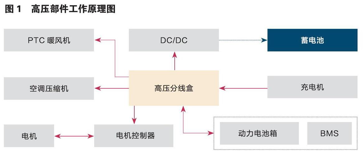 基于多目标的电动车机舱布置方法的研究