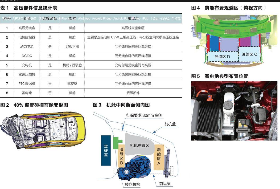 基于多目标的电动车机舱布置方法的研究
