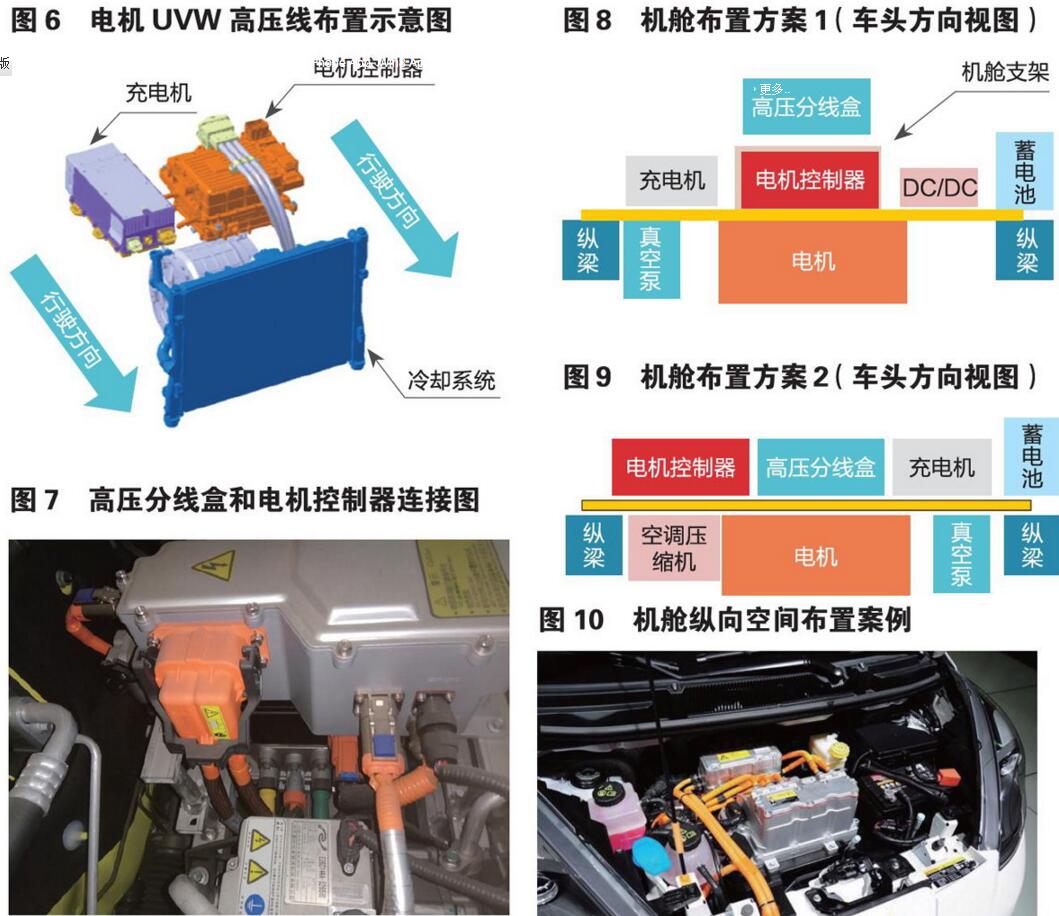 基于多目标的电动车机舱布置方法的研究