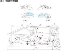 启飞汽车基于无人驾驶技术对汽车驾乘空间布置的研究