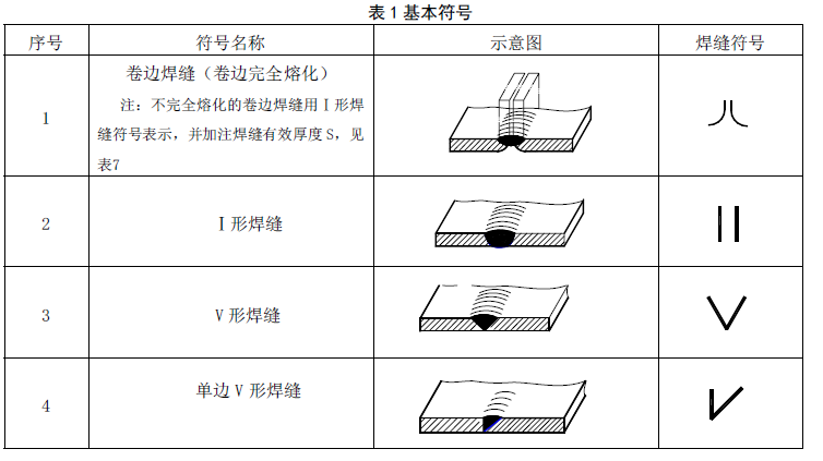 焊接之----常用焊接符号表示法（1） 【启飞专业知识系统分享-焊接07】