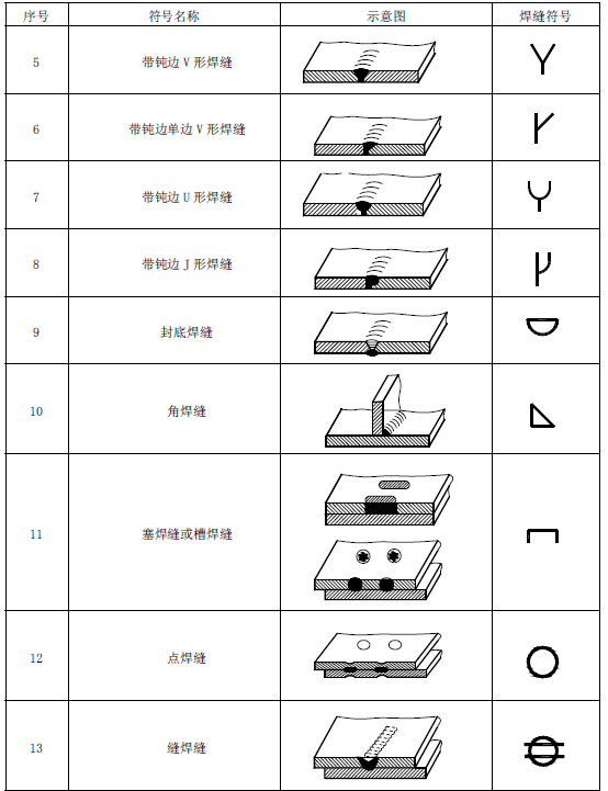 焊接之----常用焊接符号表示法（1） 【启飞专业知识系统分享-焊接07】