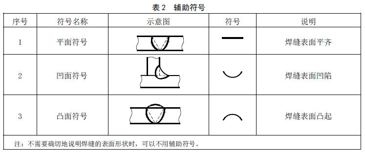 焊接之----常用焊接符号表示法（1） 【启飞专业知识系统分享-焊接07】