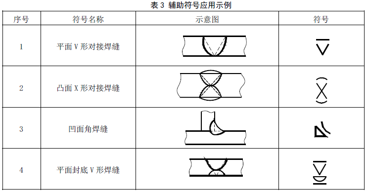 焊接之----常用焊接符号表示法（1） 【启飞专业知识系统分享-焊接07】