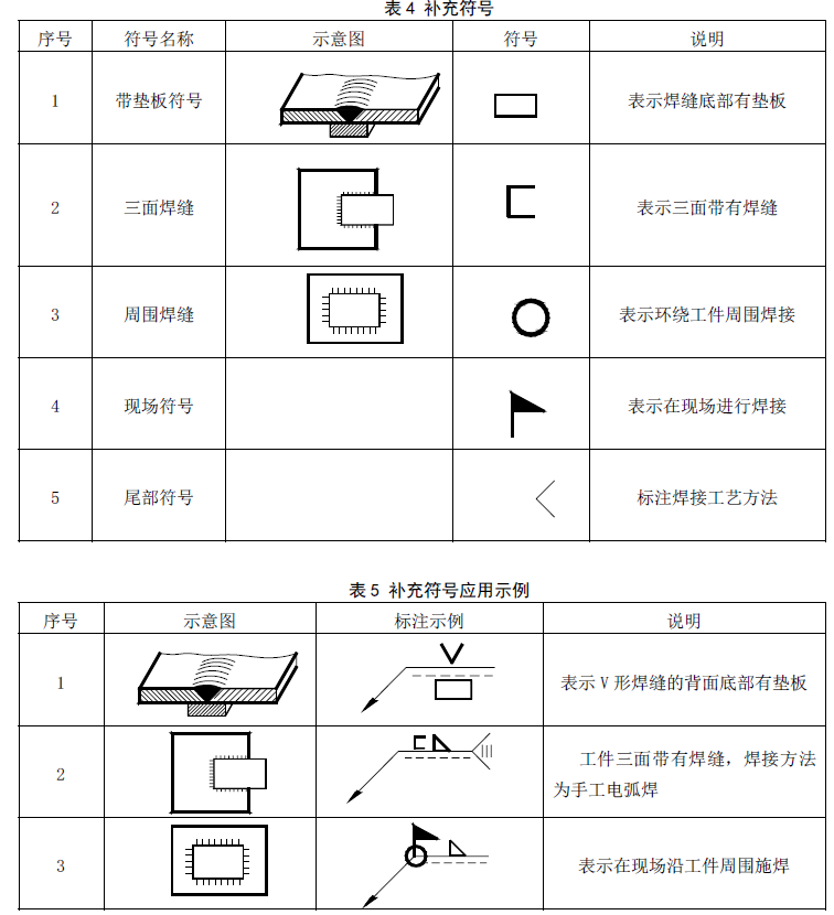焊接之----常用焊接符号表示法（2） 【启飞专业知识系统分享-焊接07】