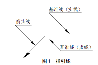 焊接之----常用焊接符号表示法（2） 【启飞专业知识系统分享-焊接07】