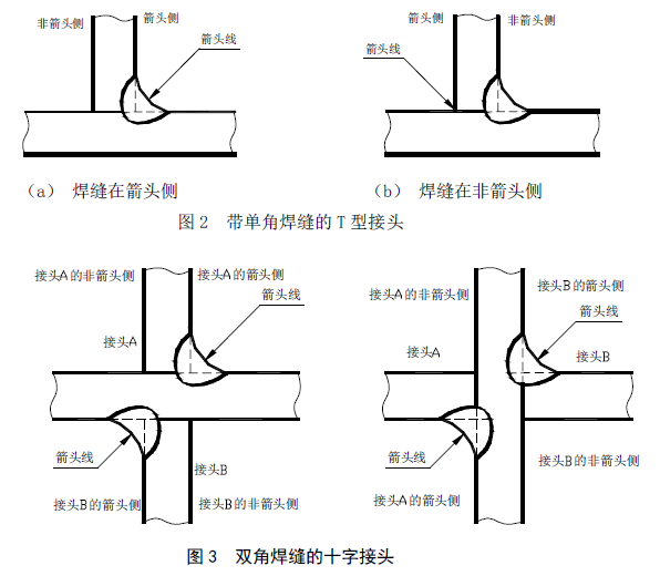 焊接之----常用焊接符号表示法（2） 【启飞专业知识系统分享-焊接07】