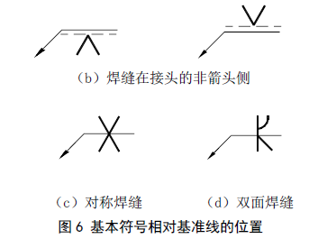 焊接之----常用焊接符号表示法（2） 【启飞专业知识系统分享-焊接07】