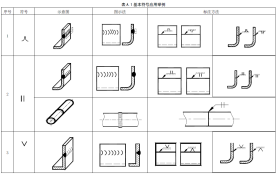 焊接之----常用焊接符号表示法（3） 【启飞专业知识系统分享-焊接07】