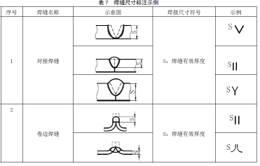 焊接之----常用焊接符号表示法（3） 【启飞专业知识系统分享-焊接07】