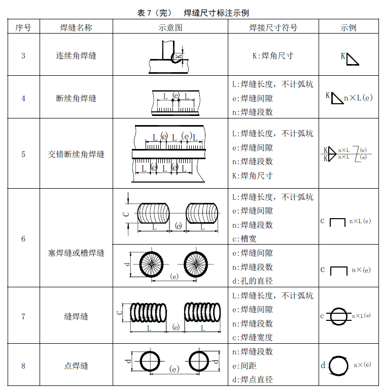 焊接之----常用焊接符号表示法（3） 【启飞专业知识系统分享-焊接07】