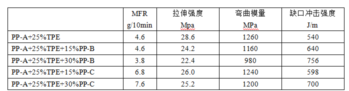 汽车外饰之----保险杠系统设计开发指南(3)【启飞专业知识系统分享-外饰09】
