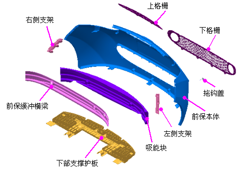 汽车外饰之----保险杠系统设计开发指南(3)【启飞专业知识系统分享-外饰09】