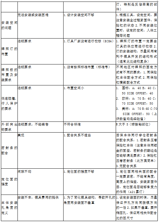 汽车外饰之----保险杠系统设计开发指南(4)【启飞专业知识系统分享-外饰09】