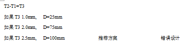 汽车外饰之----保险杠系统设计开发指南(4)【启飞专业知识系统分享-外饰09】