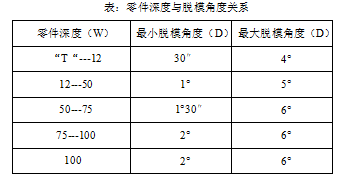 汽车外饰之----保险杠系统设计开发指南(4)【启飞专业知识系统分享-外饰09】