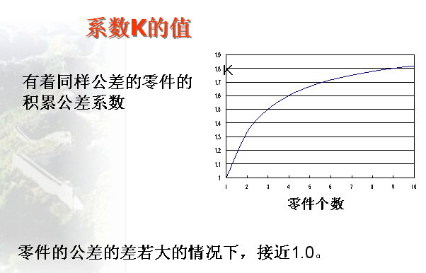 汽车外饰之----保险杠系统设计开发指南(4)【启飞专业知识系统分享-外饰09】