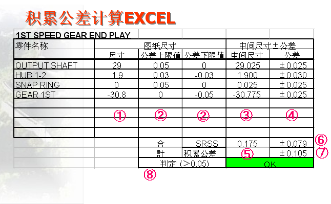 汽车外饰之----保险杠系统设计开发指南(4)【启飞专业知识系统分享-外饰09】