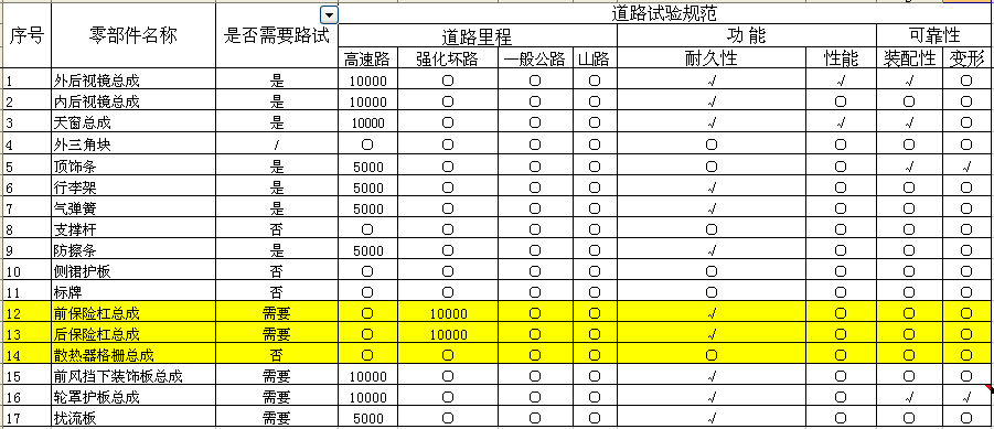 汽车外饰之----保险杠系统设计开发指南(4)【启飞专业知识系统分享-外饰09】