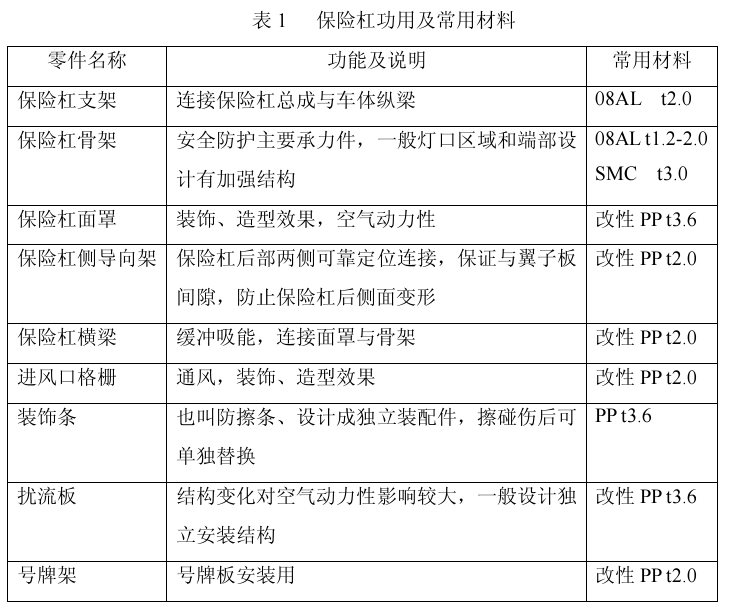 汽车外饰之----外饰件设计规则（上）【启飞专业知识系统分享-外饰10】