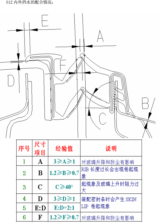 学习 启飞课程  让启飞为“你的未来”助力！     涂装之----传统溶剂型工艺与水性漆工艺在汽车涂装中的应用及PK（3）【启飞专业知识系统分享-涂装03】