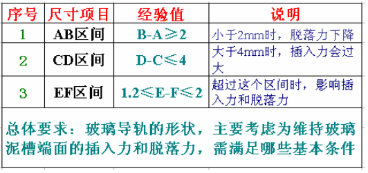学习 启飞课程  让启飞为“你的未来”助力！     涂装之----传统溶剂型工艺与水性漆工艺在汽车涂装中的应用及PK（3）【启飞专业知识系统分享-涂装03】