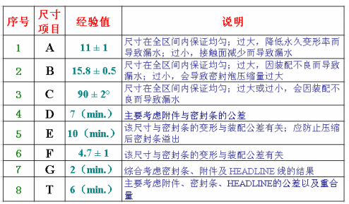 学习 启飞课程  让启飞为“你的未来”助力！     涂装之----传统溶剂型工艺与水性漆工艺在汽车涂装中的应用及PK（3）【启飞专业知识系统分享-涂装03】