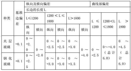汽车外饰之----车身玻璃性能与技术参数【启飞专业知识系统分享-整车外饰开发26】