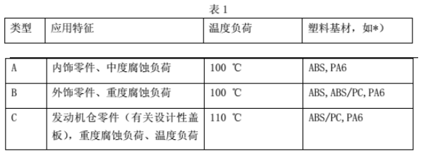 汽车外饰之----电镀件简介【启飞专业知识系统分享-整车外饰开发28】