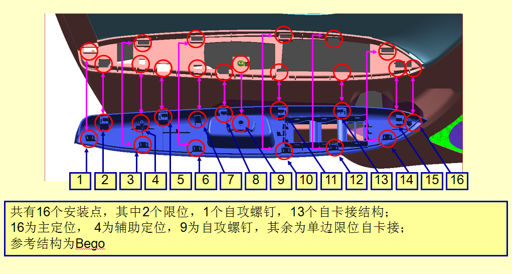 汽车工程之----一前门护板设计过程的设计构想（2）【启飞专业知识系统分享-前门护板设计04】