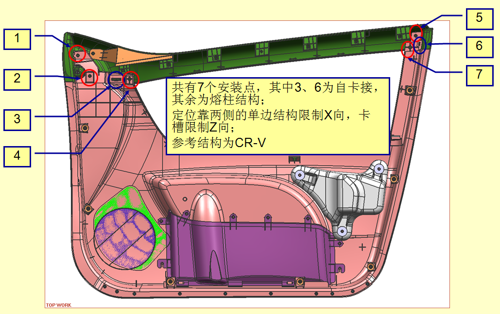 汽车工程之----一前门护板设计过程的设计构想（2）【启飞专业知识系统分享-前门护板设计04】