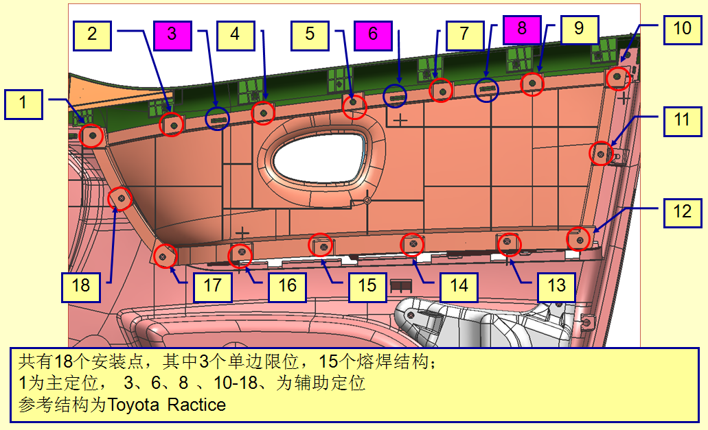 汽车工程之----一前门护板设计过程的设计构想（2）【启飞专业知识系统分享-前门护板设计04】