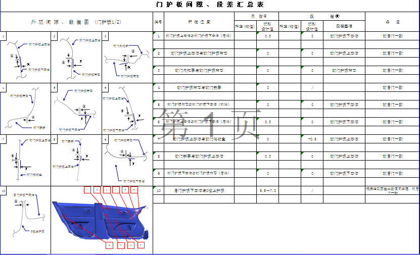汽车工程之----一前门护板结构设计【启飞专业知识系统分享-前门护板设计07】