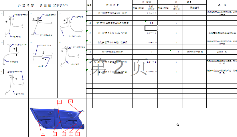汽车工程之----一前门护板结构设计【启飞专业知识系统分享-前门护板设计07】