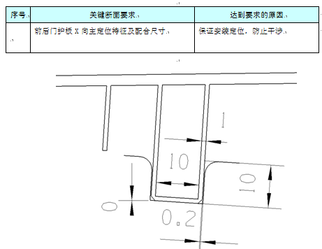 汽车工程之----一前门护板位置结构设计【启飞专业知识系统分享-前门护板设计08】