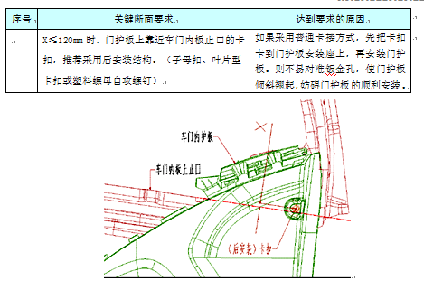 汽车工程之----一前门护板位置结构设计【启飞专业知识系统分享-前门护板设计08】
