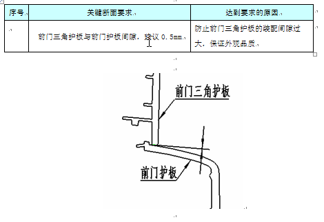 汽车工程之----一前门护板位置结构设计【启飞专业知识系统分享-前门护板设计08】