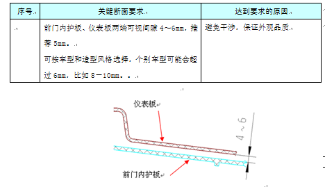 汽车工程之----一前门护板位置结构设计【启飞专业知识系统分享-前门护板设计08】