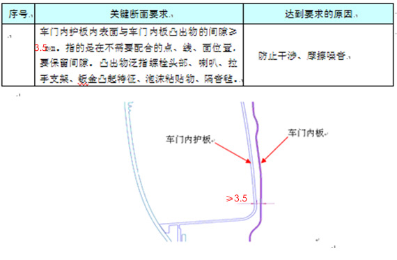 汽车工程之----一前门护板位置结构设计【启飞专业知识系统分享-前门护板设计08】
